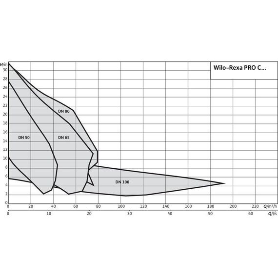 Дренажный насос Wilo REXA PRO C06DA-346/EAD1E2-T0039-540-O, изображение 2