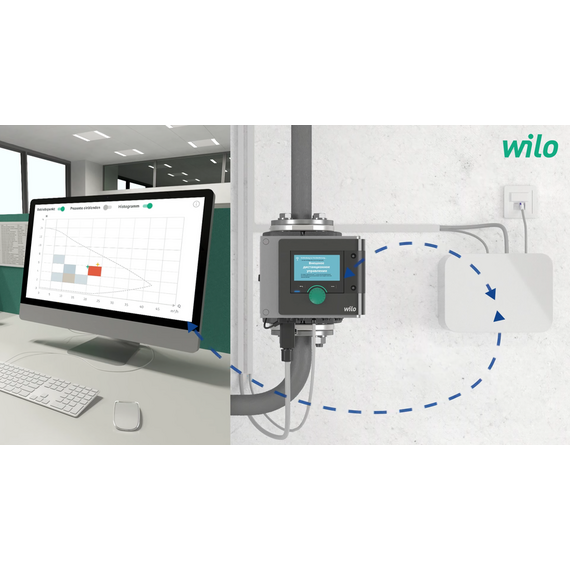 Насос ГВС Wilo Stratos MAXO-Z 30/0,5-8 PN10, изображение 3